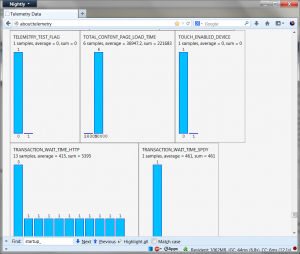 about:telemetry "Histograms" section